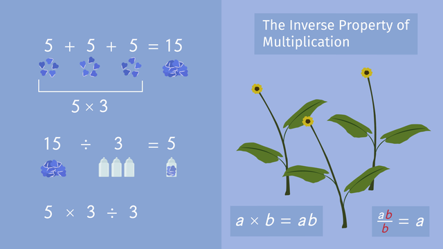 Connections Between Adding and Subtracting, Multiplying and Dividing