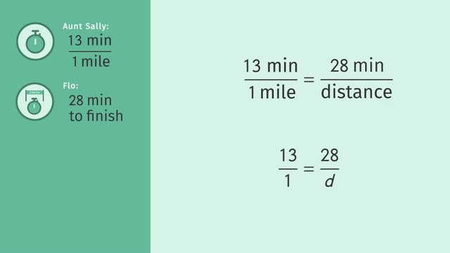 What are Proportional Relationships?