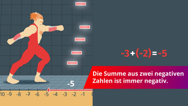 Ganze Zahlen addieren
