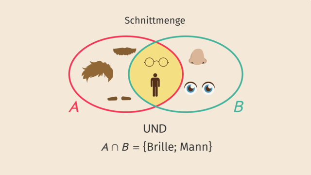 Mengenoperationen – Schnitt, Vereinigung, Differenz