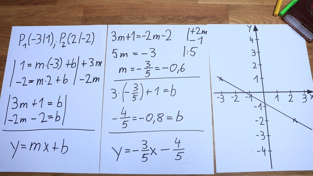 video image