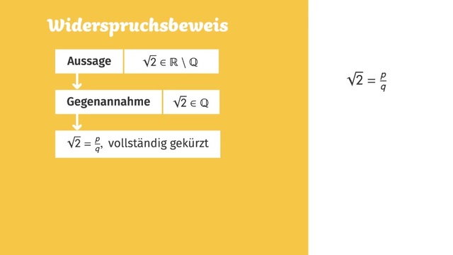Wurzeln und Wurzelgesetze online lernen