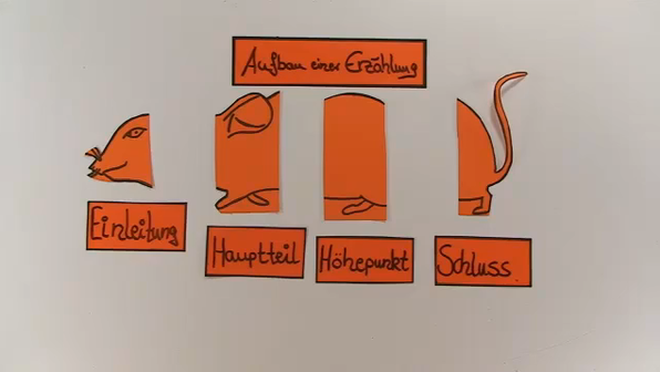 Online kennenlernen was schreiben