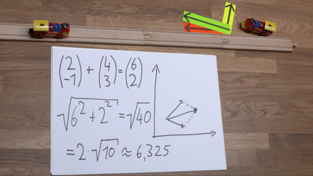 video image