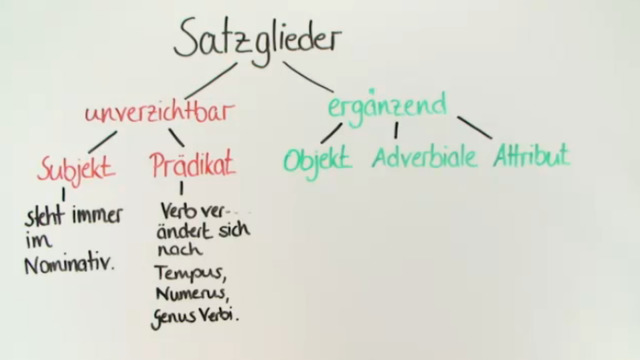 Satzglieder – Überblick