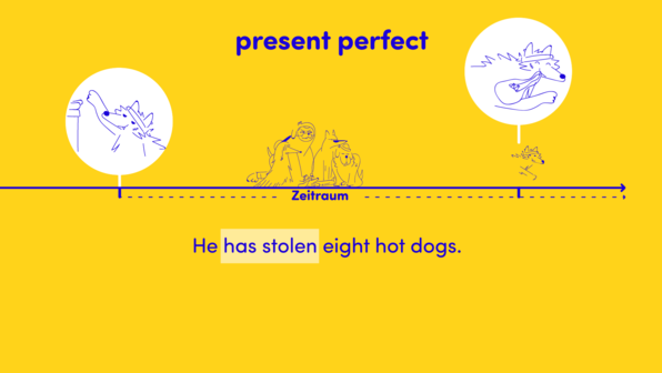 Wie Bilde Ich Das Simple Present