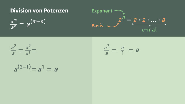 Potenzen Vereinfachen Mit Unterschiedlicher Basis Und Exponenten www.sofatutor.com