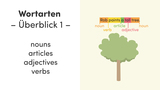 Wortarten – Überblick 1