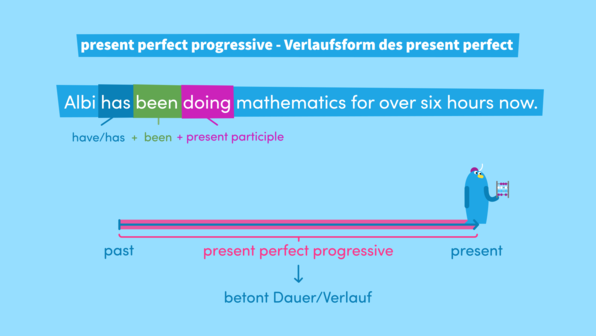 Present Perfect Progressive online lernen