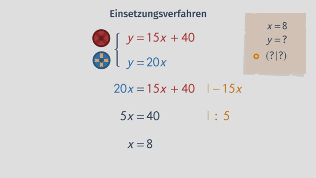 Lineare Gleichungssysteme online lernen