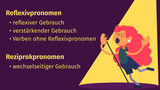 Reflexive pronouns and reciprocal pronouns