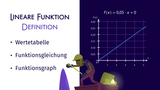 Lineare Funktionen – Definition