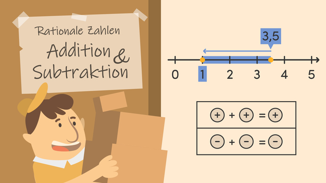 Rationalen Zahlen Addieren Und Subtrahieren www.sofatutor.at