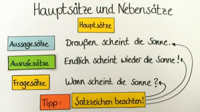 Haupt- und Nebensätze