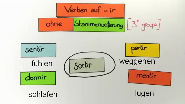 Verben auf -ir im Präsens (1)