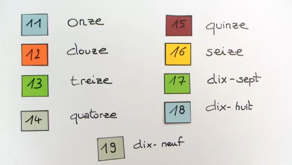 Zahlen auf Französisch online lernen
