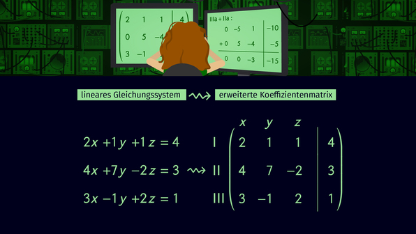 Gauß-Algorithmus – Erklärung