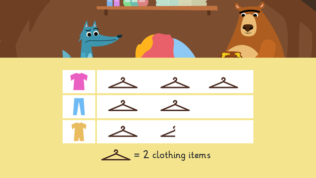 Pictograms – Maths Learn online