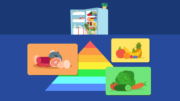 Ernährung und Körperbild: Ernährungspyramide