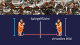 Ebener Spiegel