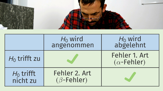 Fehler Erster Und Zweiter Art www.sofatutor.at