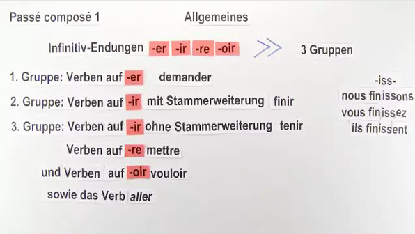 Französisch Unregelmäßige Verben Passe Compose Französisch Übungen – Passé Composé