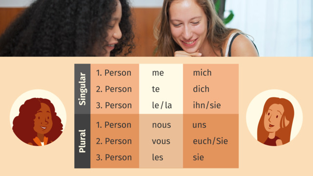 Direkte Und Indirekte Objekt Französisch übungen Direktes Objektpronomen – Satzstellung inkl. Übungen