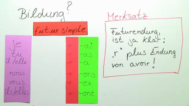 Verben auf -er im Futur Simple