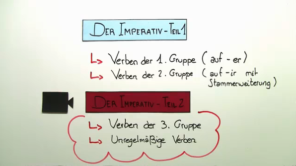 Was Ist Der Imperativ Französisch Imperativ (Französisch) – einfach erklärt | sofatutor