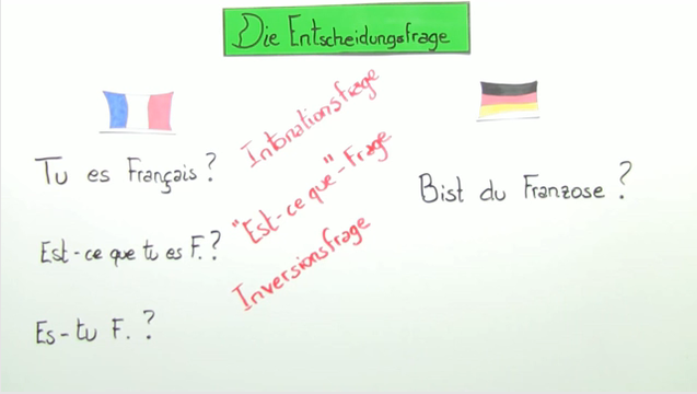 Fragen Mit Est Ce Que