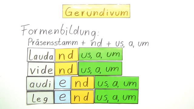Gerundivum – Bildung, Funktion und Übersetzung