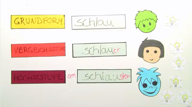 Komparation – Wie steigere ich Adjektive?