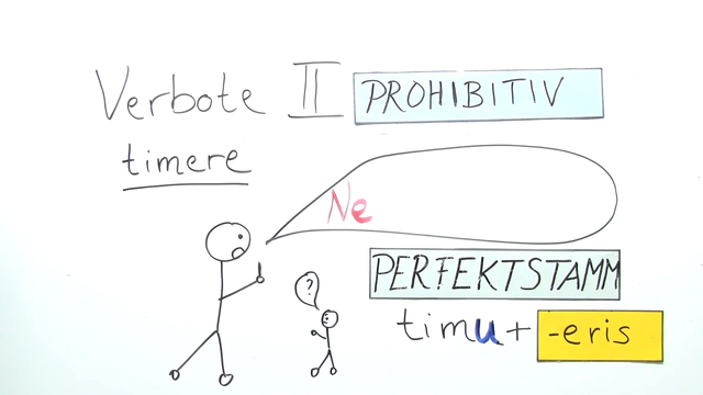 Prohibitiv – Aufforderungen und Verbote