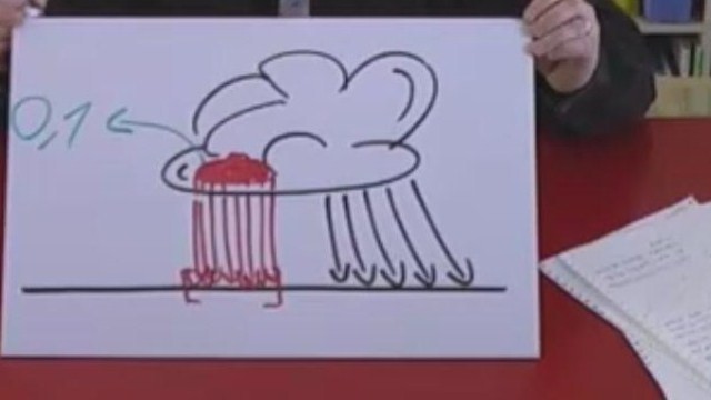 video image