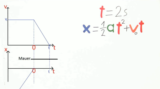 free entwicklungen in der bodenmechanik bodendynamik und geotechnik festschrift zum 60