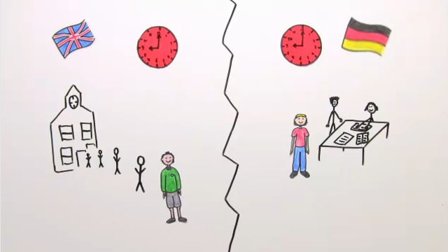 Vergleich deutsches und englisches Schulsystem