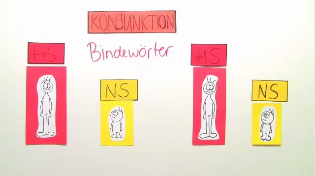 Nebenordnende und unterordnende Konjunktionen