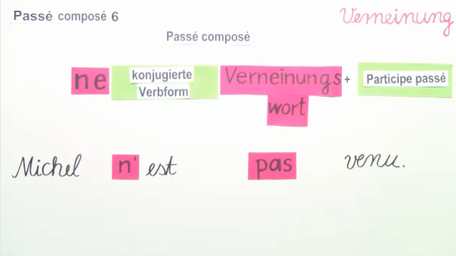 Passé Composé – Verneinung