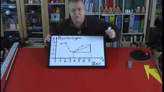 video image