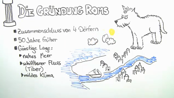 Das Römische Reich Zusammenfassung Pdf Von der Republik zum Prinzipat online lernen