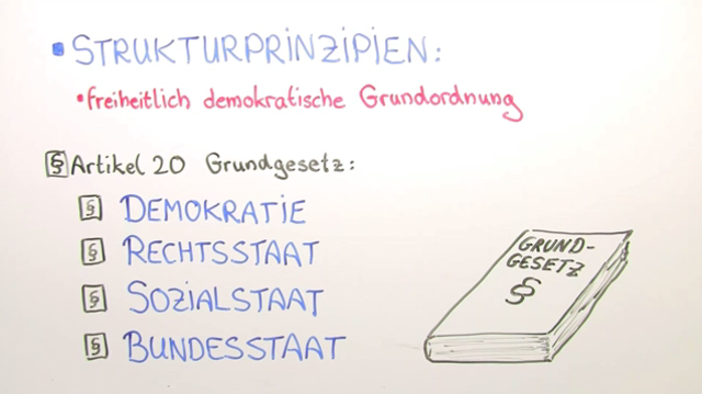Staat und Gesellschaft der Bundesrepublik Deutschland – Einfach erklärt ...