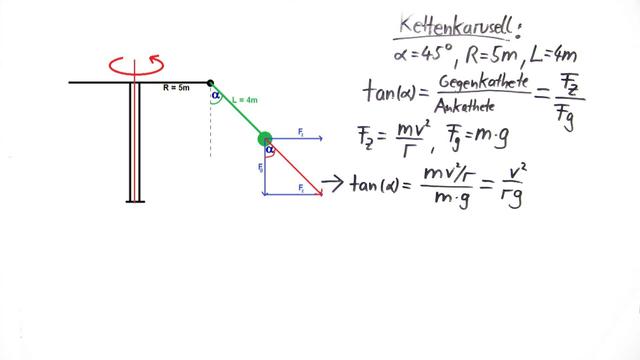 Fliehkraft Bei Doppelter Geschwindigkeit Fliehkraft – Kettenkarusell – Physik online lernen