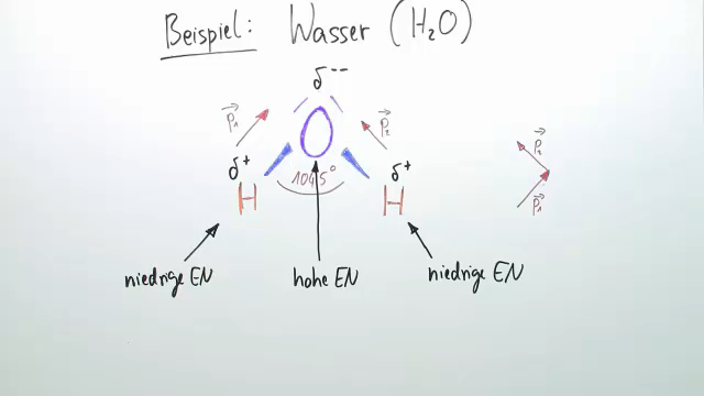 Dipole