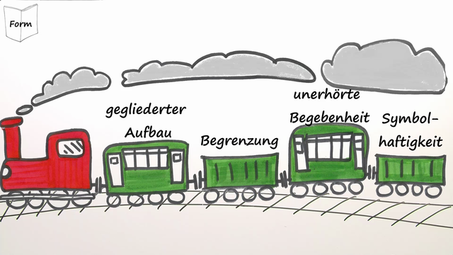 „Bahnwärter Thiel“ – Inhalt und Form (Hauptmann)