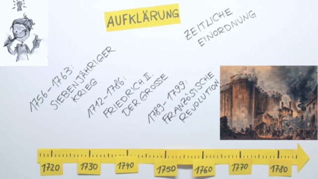Aufklärung
