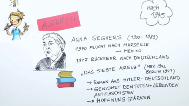 DDR-Literatur