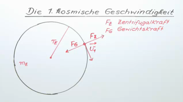 Erste kosmische Geschwindigkeit