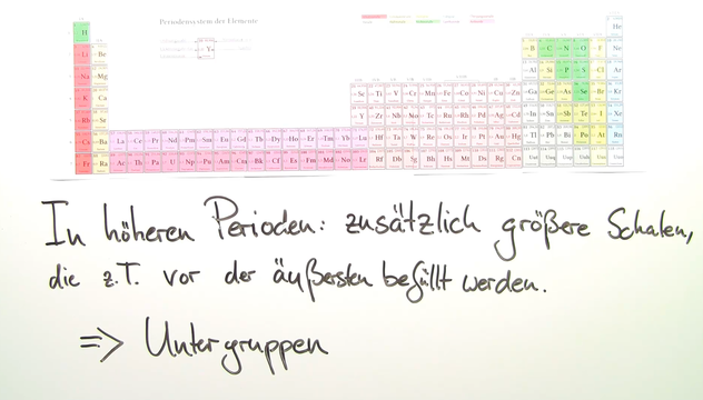 Periodensystem der Elemente – Einführung in die Atomphysik