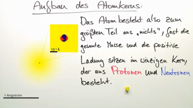 Atomkern