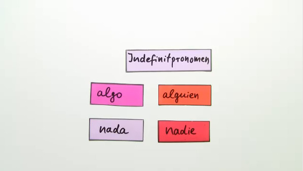 Indefinitpronomen: algo, alguien, nada, nadie
